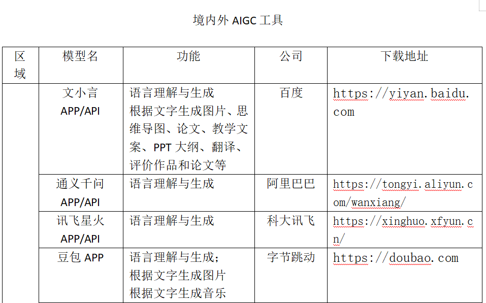 AIGC资料word
